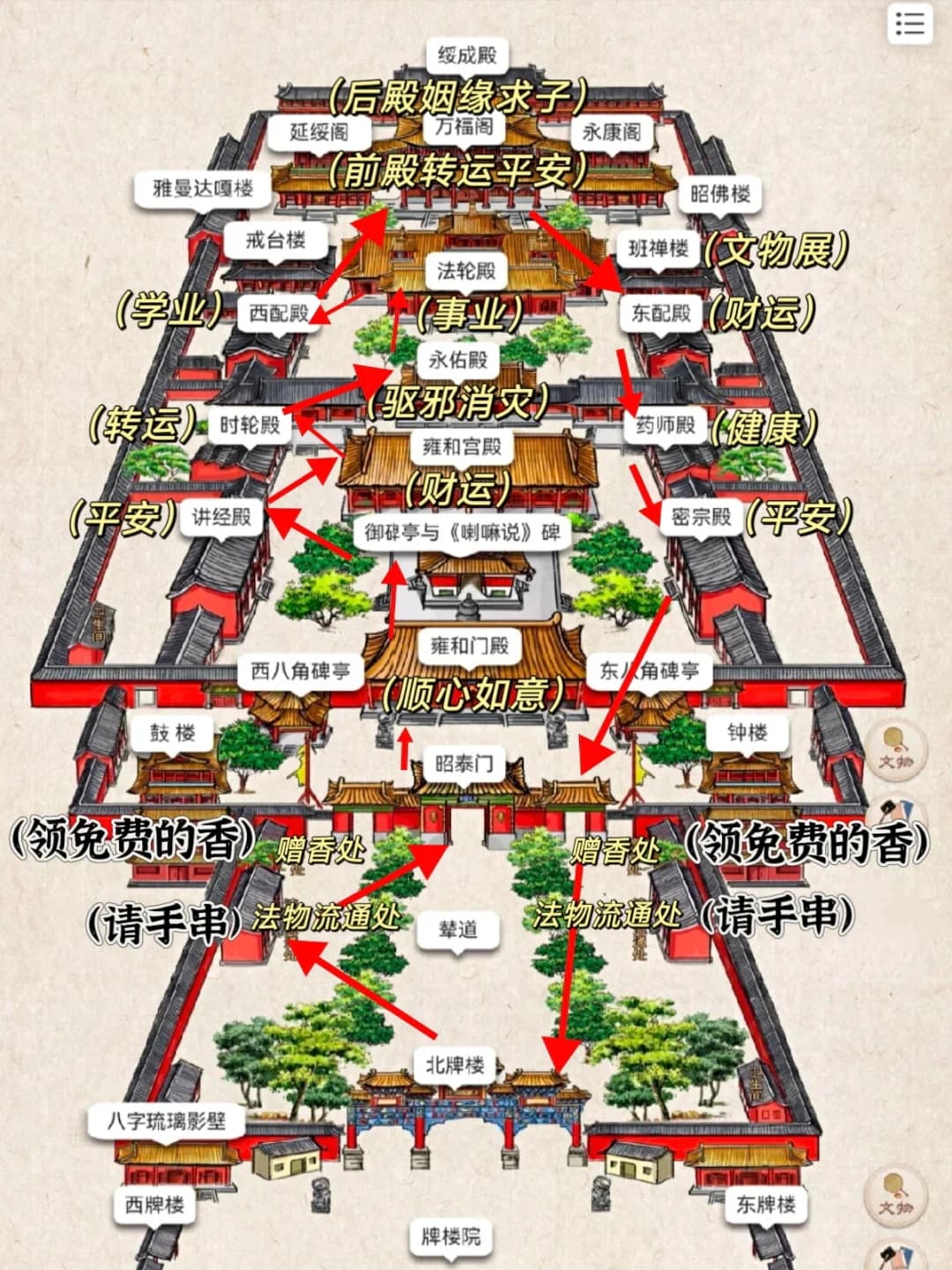 The Ultimate Guide to Yongehe Temple: Key Points Not to Miss on Your First Visit